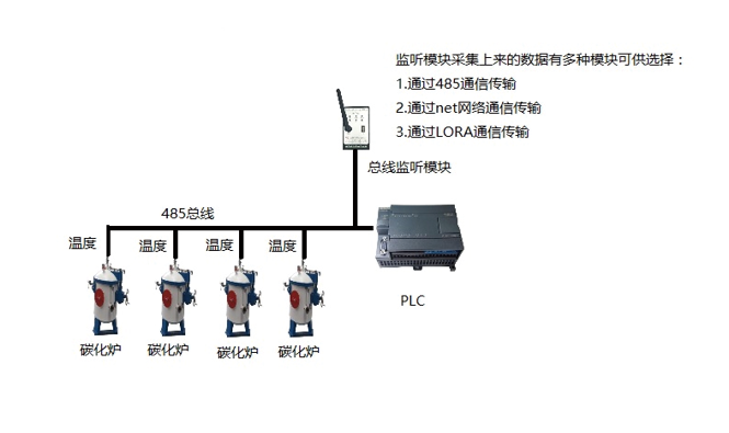 应用图示