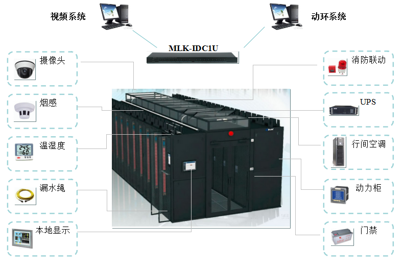 解决计划