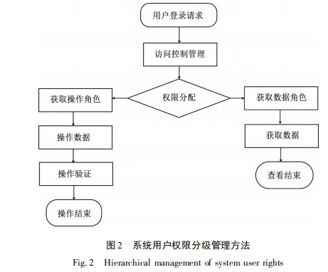 校园能耗监控系统的架构设计2.png